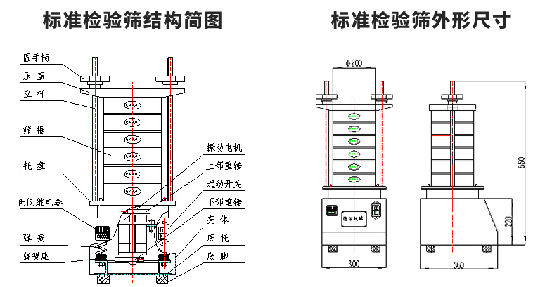 標(biāo)準(zhǔn)檢驗篩圖紙