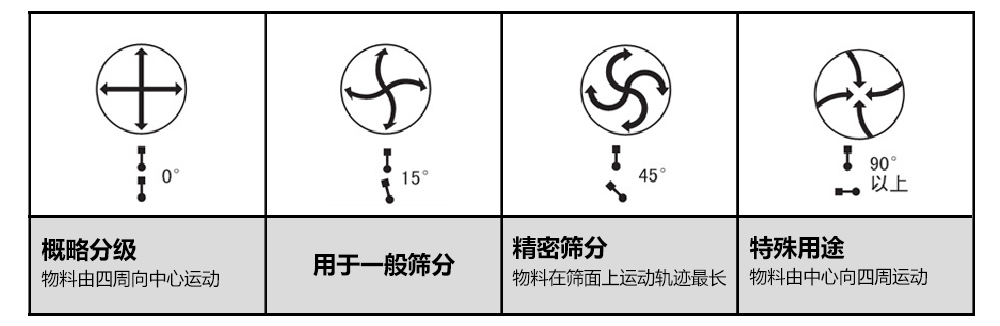 高頻釉料過濾篩物料運(yùn)行